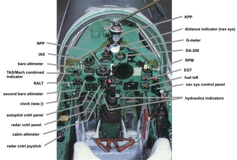 MiG-25 PD cockpit pictures and Intrument Identification