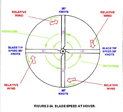 Diagram Of The Helicopter Rotor Blade - Circuit Diagram Symbols