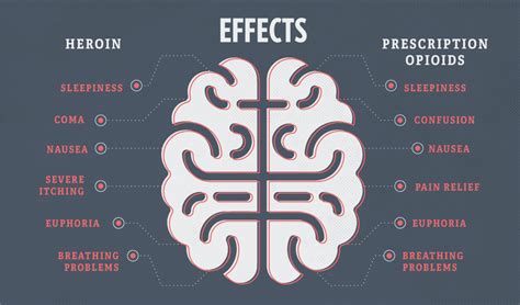 Heroin vs. Prescription Opioid Abuse | Covenant Hills