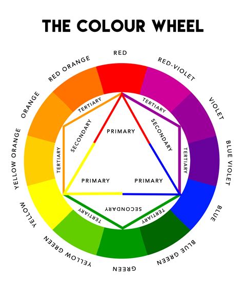 Fibonacci Color Wheel Google Search Color Wheel