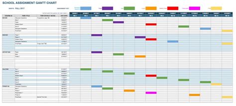 Best free gantt chart software for google sheets - pasamin