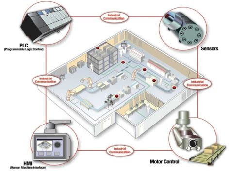 Three important design considerations for Cartesian robots