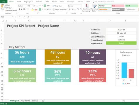 Project Management Kpi Template