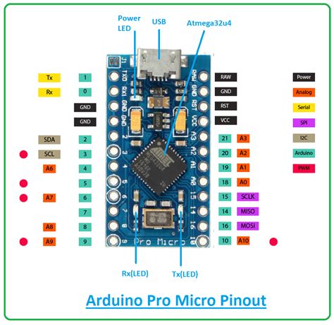 Arduino Pro Micro Schematic