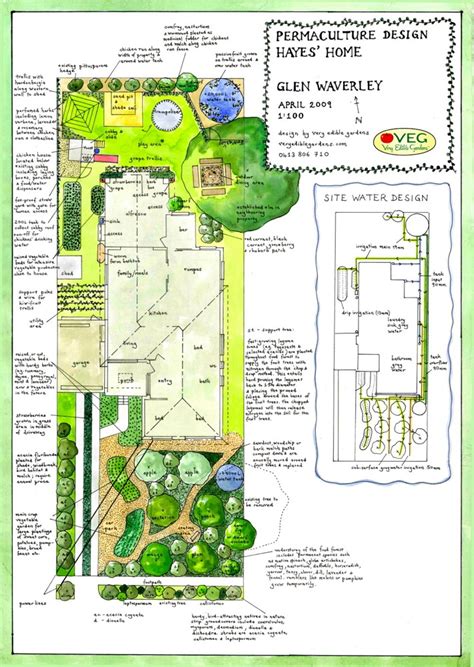 Inspiring Homestead Farm Design Ideas | Homesteading