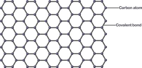 What is Graphene and What is Graphene Used For?