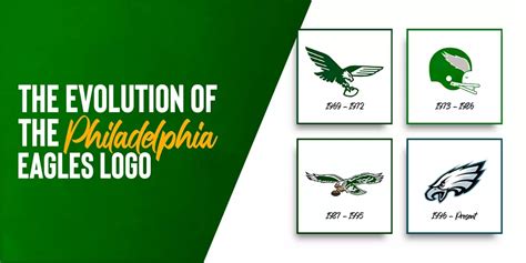 Evolution of the Philadelphia Eagles Logo into an NFL Icon