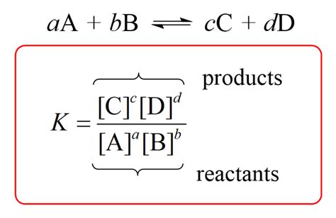 calculating K - CHEMISTRY COMMUNITY