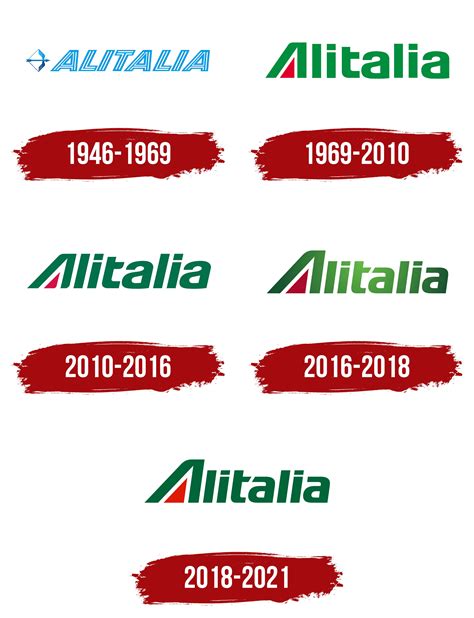 Alitalia Logo, symbol, meaning, history, PNG, brand