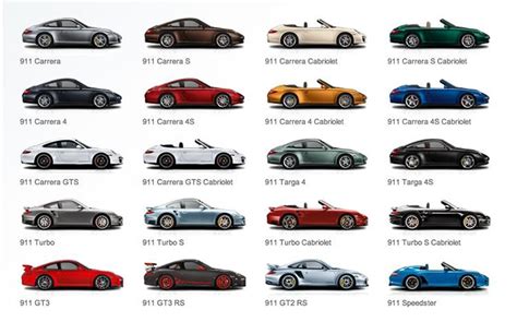 all-porsche-911-models-image | Boca do Lobo's inspirational world