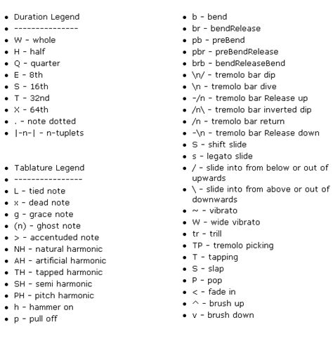 Guitar tablature data format – iTecNote