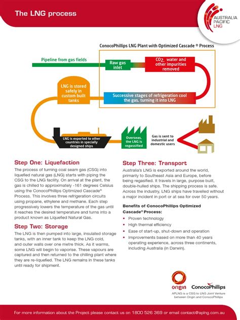 The LNG Process: Step One: Liquefaction Step Three: Transport | PDF ...