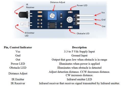 IR Sensor Module IR Infrared Obstacle Avoidance Sensor