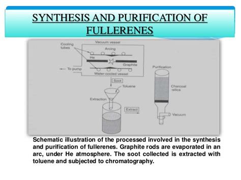 Fullerene