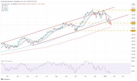 The QQQ ETF Declines Are Far From Over (NASDAQ:QQQ) | Seeking Alpha