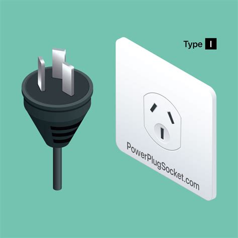 International Sockets: Socket Plugs Arround the World