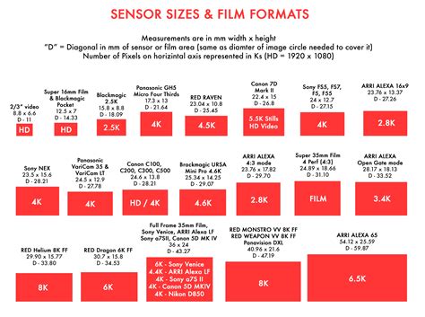 A Filmmaker's Guide to Sensor Sizes and Formats | ShareGrid Blog