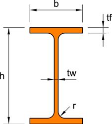 Universal Beam Sizes - Bits of Steel Supplies