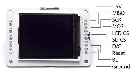 Arduino LCD Screen | Arduino Documentation