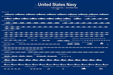 Navy Ships