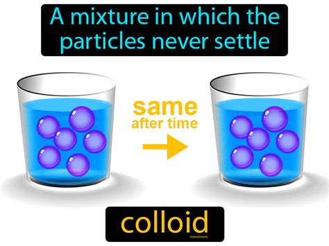 Colloid Definition & Image | Flippy Flashcards