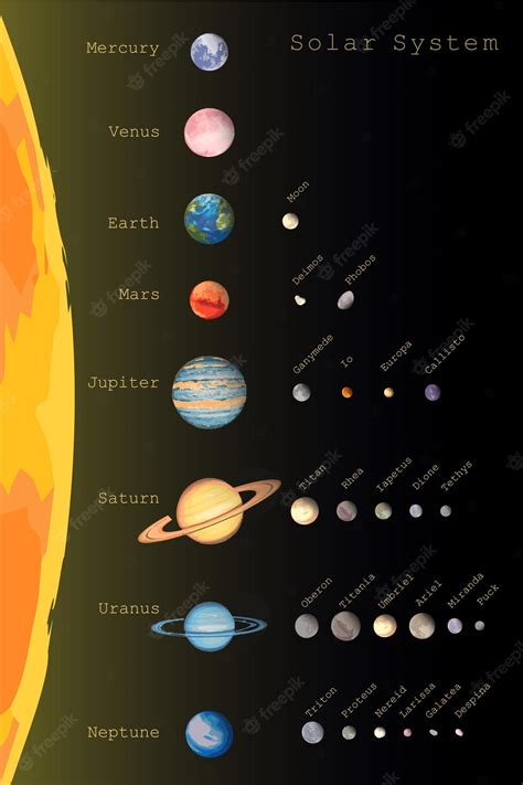 Système solaire de huit planètes et satellites colorés avec des noms d ...