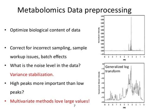 Metabolomics Data Analysis