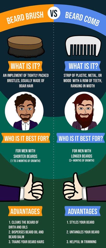 Beard Brush vs Beard Comb (Which One is Best for Your Beard)