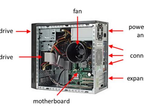 Computer System Unit Parts And Functions