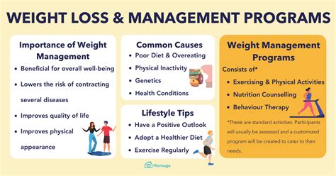 Weight Management Programmes by Doctors in Singapore - Homage