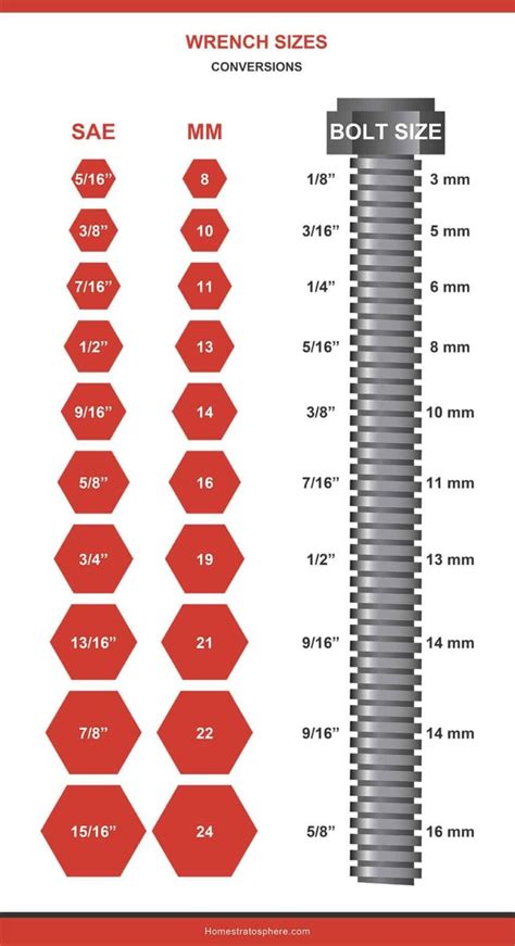 What Size Wrench Do You Need For The End Of A Garden Hose - Silverstein ...