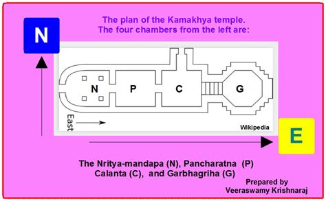 Kamakhya -Temple