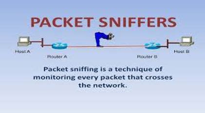 What is packet sniffing attackwhat is packet sniffing attack?