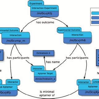 Summary of target types and aptamer types found in the Aptamer Base ...