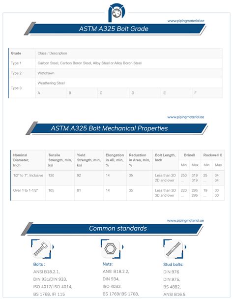 ASTM A325 bolts dimensions, tensile strength, sizes & specifications