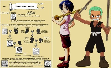 ¿Qué parentesco tienen la pequeña Kuina y Roronoa Zoro en One Piece?