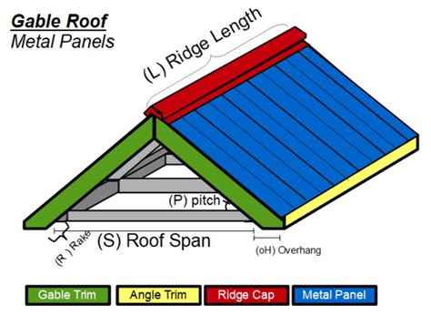 Metal for Gable Roof