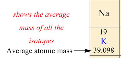 How To Calculate The Average Atomic Mass - Chemistry Steps