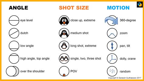 15 Essential Camera Shots, Angles and Movements - Photography Tips ...