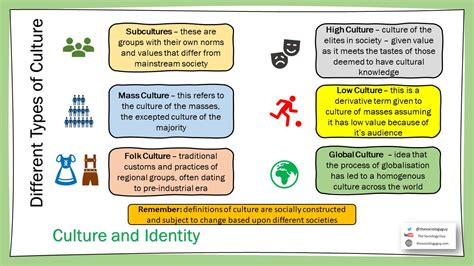 Culture and Identity – The Sociology Guy