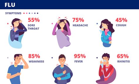 Flu Vaccine Facts - Beaumont Emergency Hospital