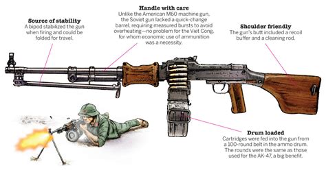 The 7.62mm RPD: The NVA’s Soviet Light Machine Gun