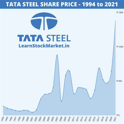 Tata Steel and ACME Group Unite for India's Largest Green Hydrogen ...