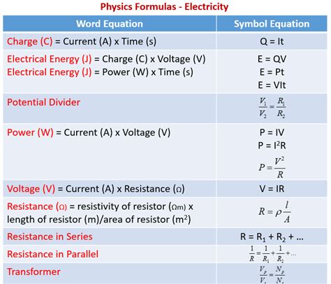 Current Formula With Charge - NedaLennox