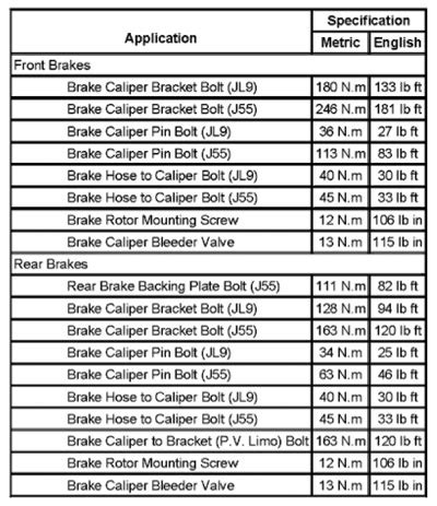 Brake Rotor Minimum Thickness Chart Toyota