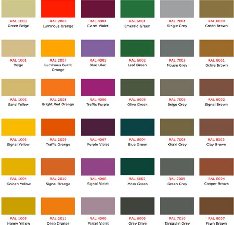 the color chart for all kinds of paints