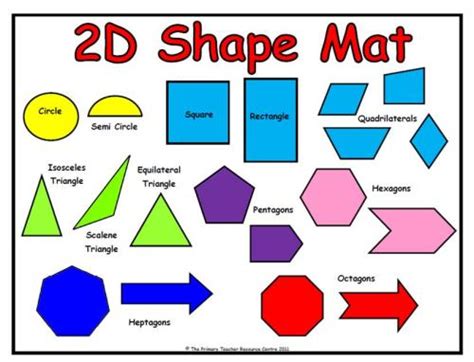 2D Shapes Resource Mat