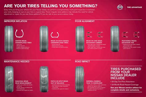 Truck Tire Wear Chart