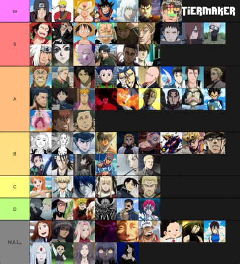 manga power Tier List (Community Rankings) - TierMaker