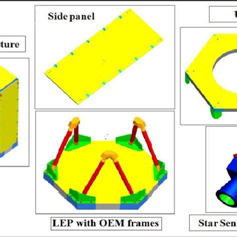 (PDF) Configuration design and modeling of an efficient small satellite ...